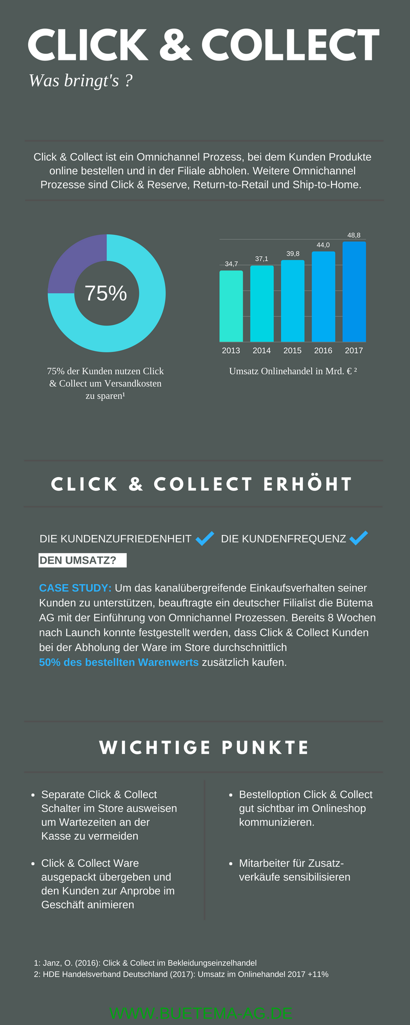 Infografik zu Click & Collect