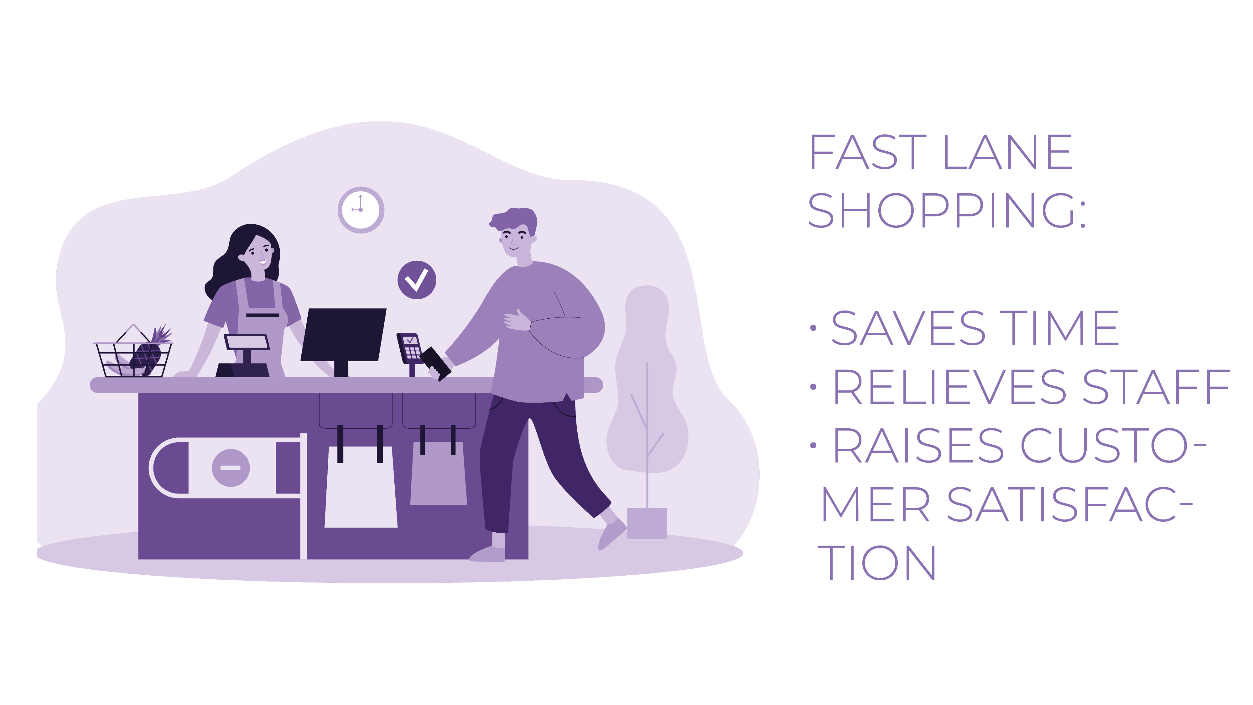 Fastlane Shopping In-Text Grafiken