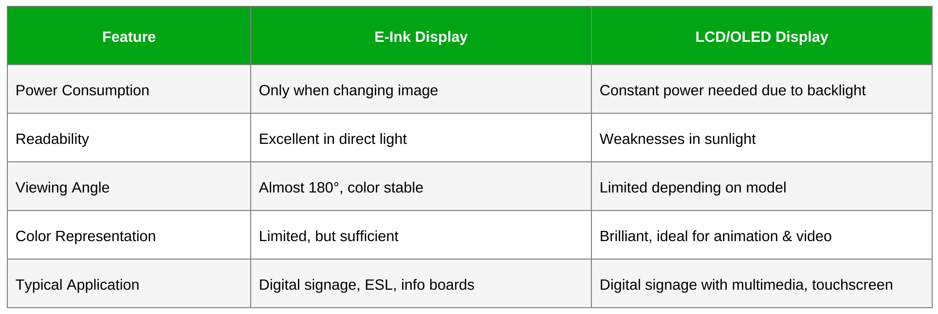tabelle_display_vergleich_spacious